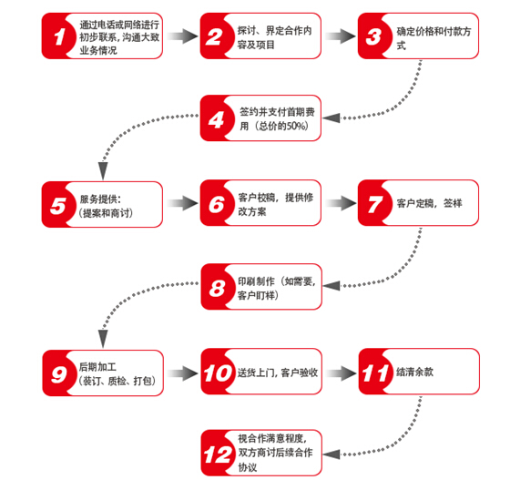 長(zhǎng)沙富印印刷設(shè)計(jì)有限公司,長(zhǎng)沙印刷公司,印刷服務(wù),圖文制作